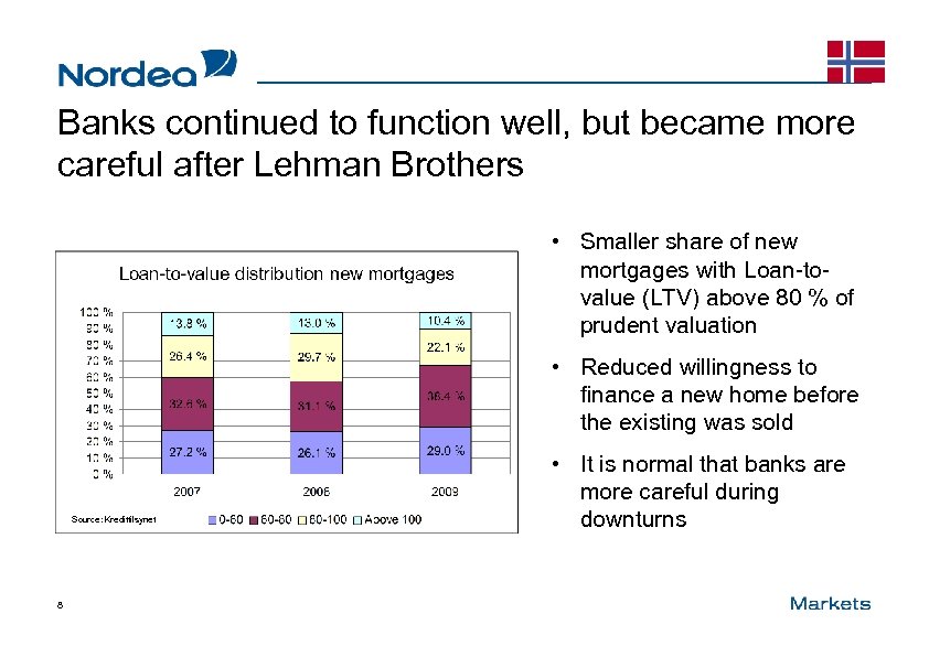 Banks continued to function well, but became more careful after Lehman Brothers • Smaller