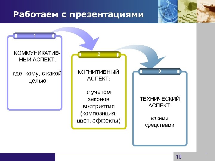 Работаем с презентациями 1 КОММУНИКАТИВНЫЙ АСПЕКТ: 2 где, кому, с какой целью КОГНИТИВНЫЙ АСПЕКТ: