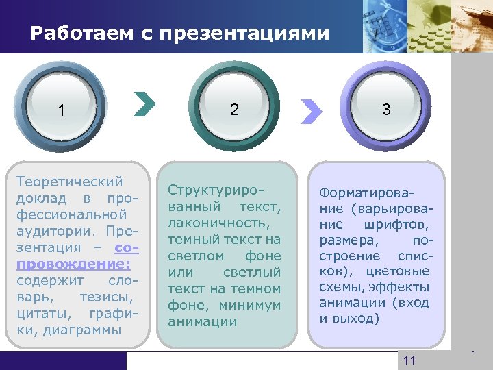 Работаем с презентациями 1 Теоретический доклад в профессиональной аудитории. Презентация – сопровождение: содержит словарь,
