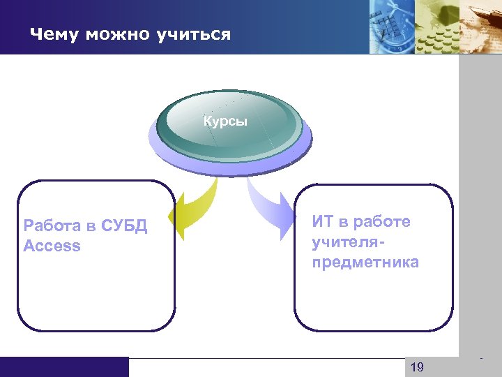 Чему можно учиться Курсы Работа в СУБД Access www. themegallery. com ИТ в работе