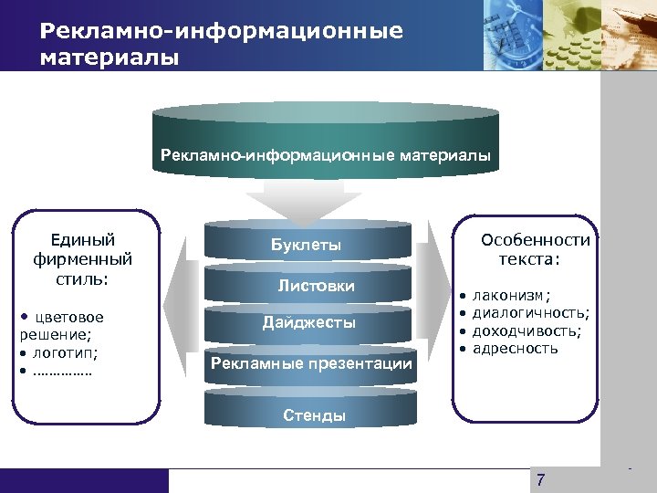 Информационные материалы. Виды информационных материалов. Рекламно-информационные материалы. Разработка информационно-рекламного материала.