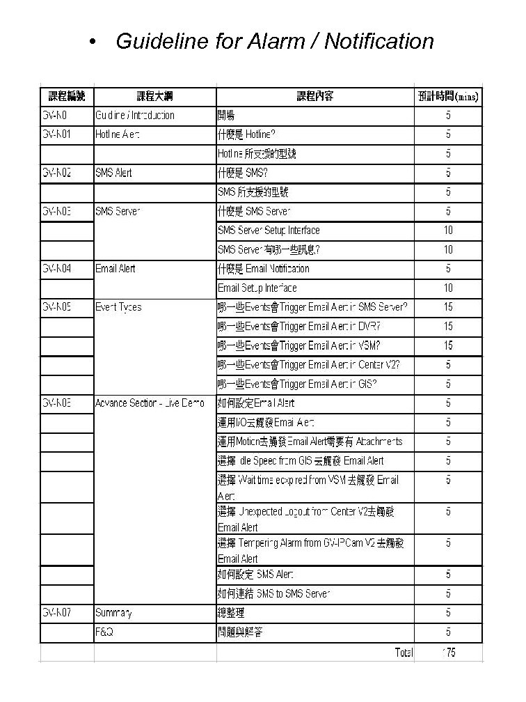  • Guideline for Alarm / Notification 