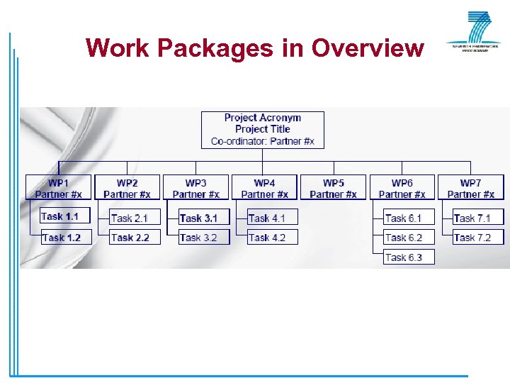 Work Packages in Overview 