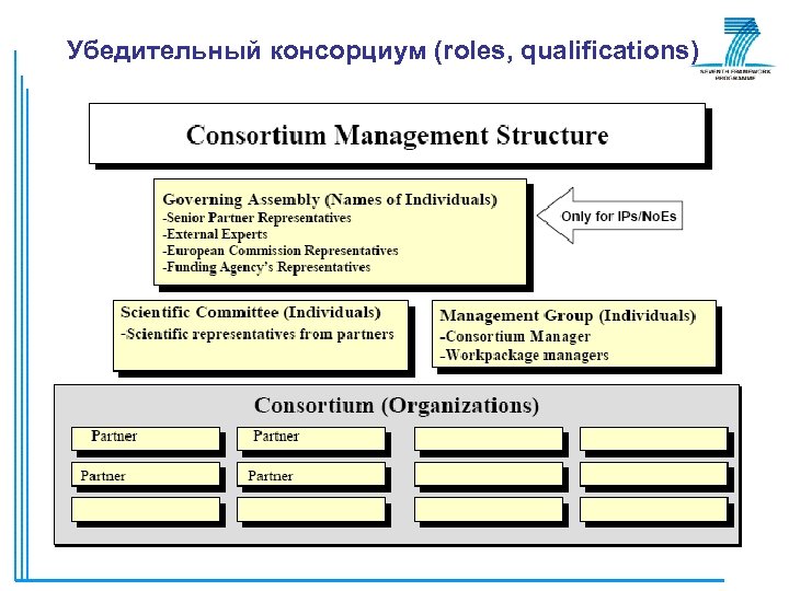 Убедительный консорциум (roles, qualifications) 