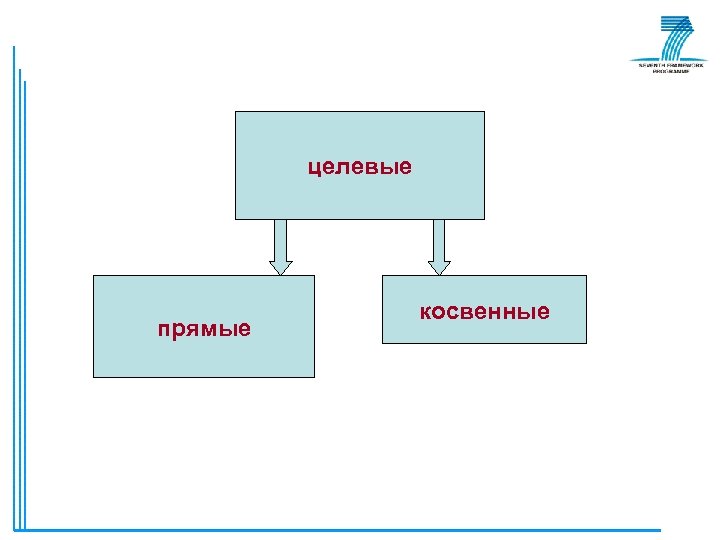 целевые прямые косвенные 