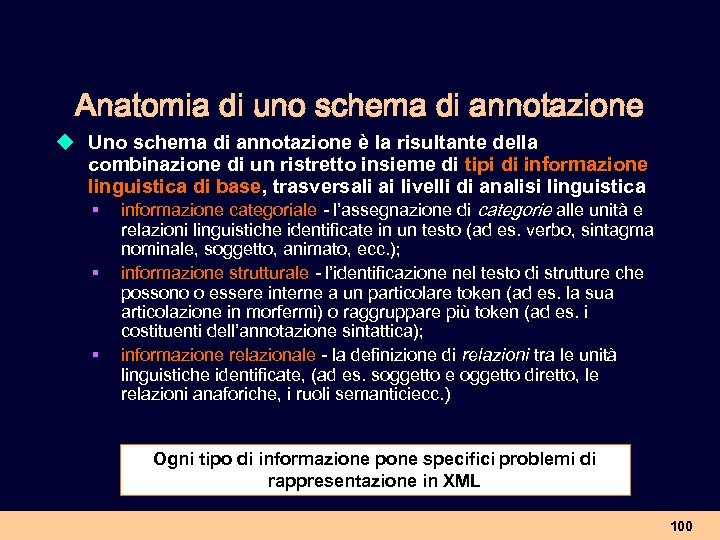 Anatomia di uno schema di annotazione u Uno schema di annotazione è la risultante