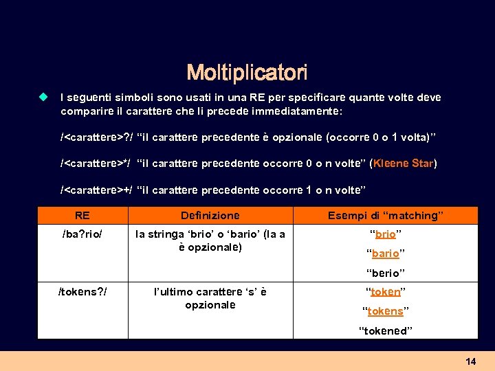 Moltiplicatori u I seguenti simboli sono usati in una RE per specificare quante volte