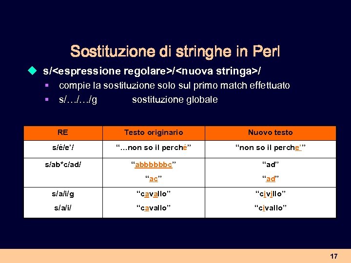 Sostituzione di stringhe in Perl u s/<espressione regolare>/<nuova stringa>/ § § compie la sostituzione