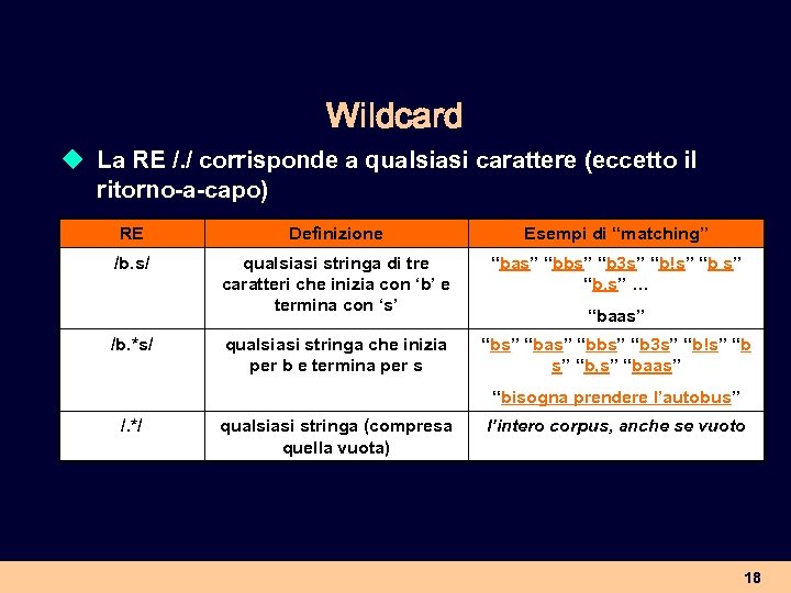 Wildcard u La RE /. / corrisponde a qualsiasi carattere (eccetto il ritorno-a-capo) RE