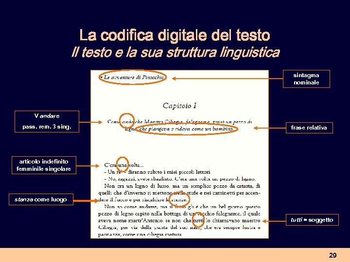 La codifica digitale del testo Il testo e la sua struttura linguistica sintagma nominale