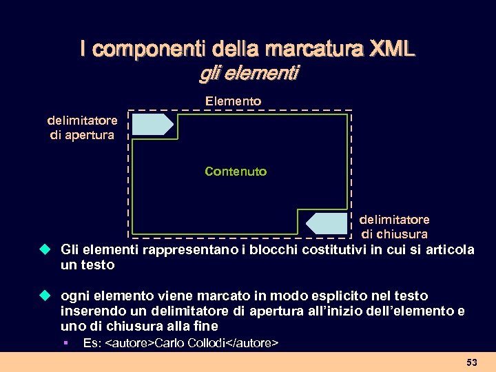 I componenti della marcatura XML gli elementi Elemento delimitatore di apertura Contenuto delimitatore di