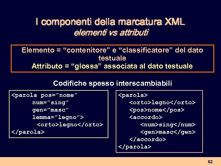 I componenti della marcatura XML elementi vs attributi Elemento = “contenitore” e “classificatore” del