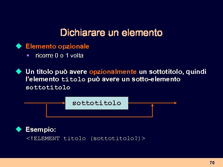 Dichiarare un elemento u Elemento opzionale § ricorre 0 o 1 volta u Un
