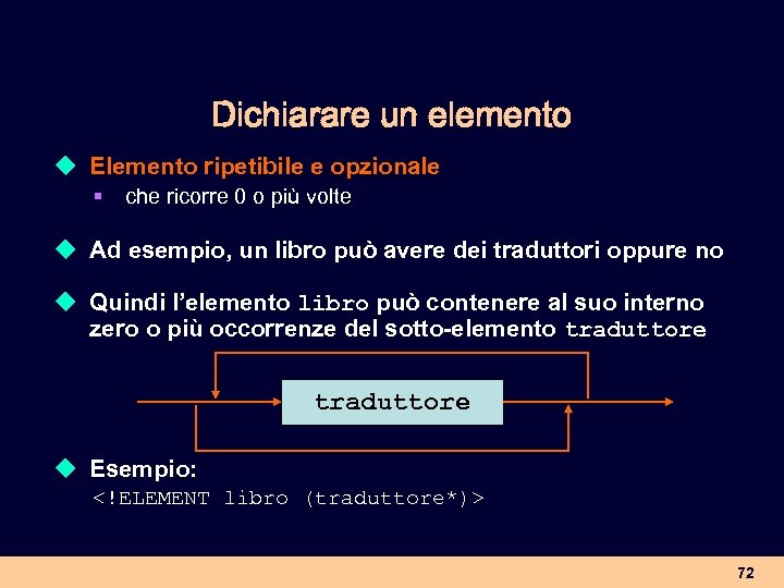 Dichiarare un elemento u Elemento ripetibile e opzionale § che ricorre 0 o più