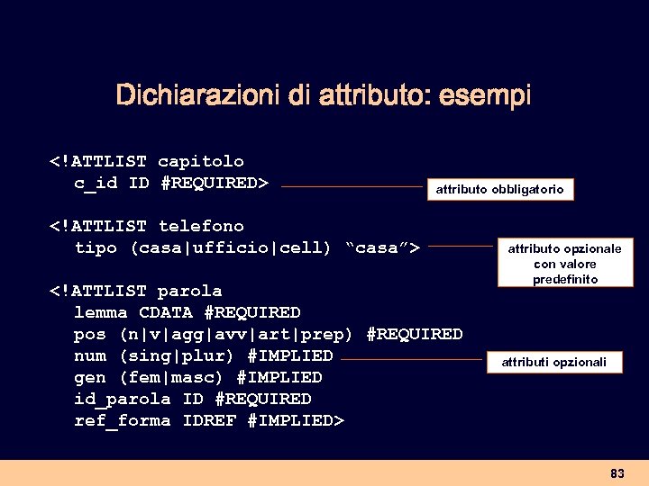 Dichiarazioni di attributo: esempi <!ATTLIST capitolo c_id ID #REQUIRED> attributo obbligatorio <!ATTLIST telefono tipo