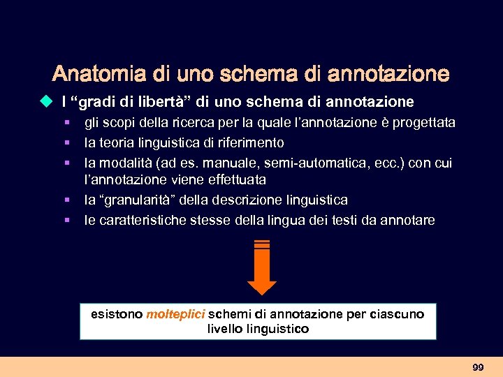 Anatomia di uno schema di annotazione u I “gradi di libertà” di uno schema