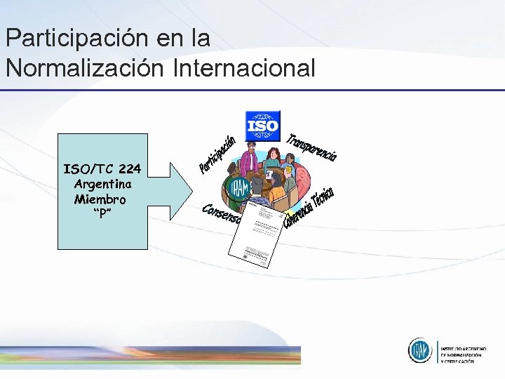 Participación en la Normalización Internacional ISO/TC 224 Argentina Miembro “P” 