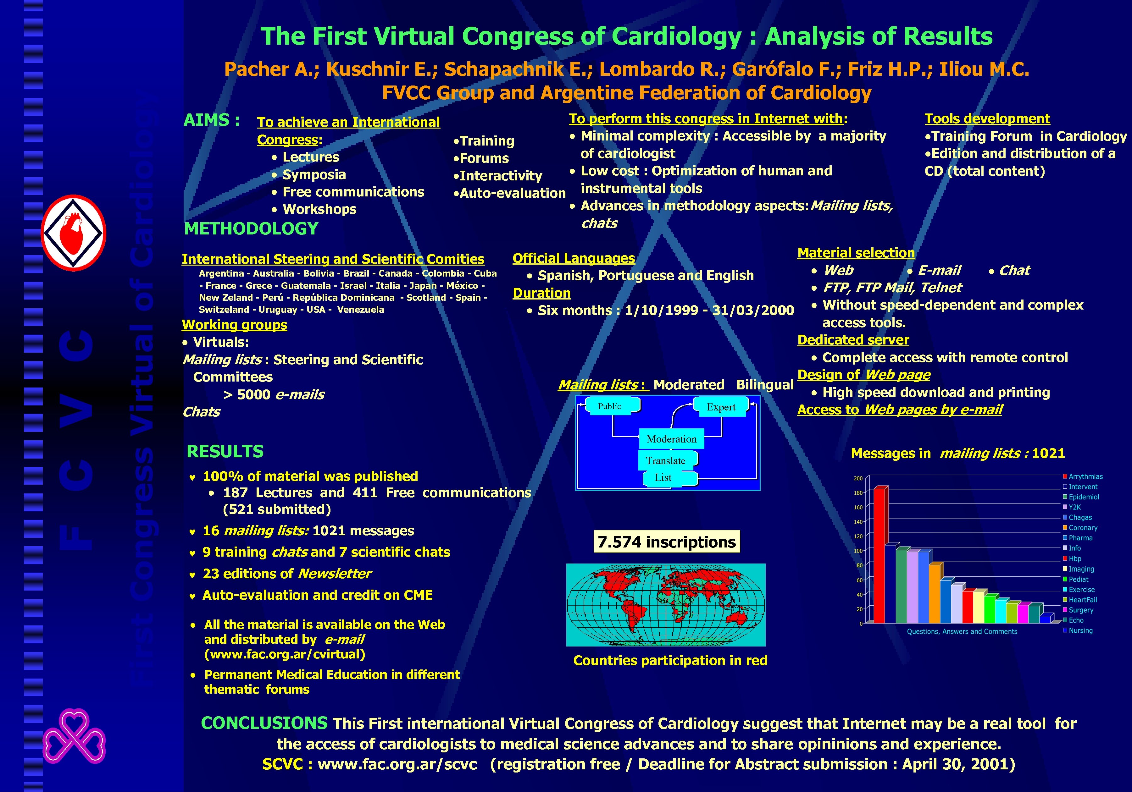 First Congress Virtual of Cardiology F C V C The First Virtual Congress of