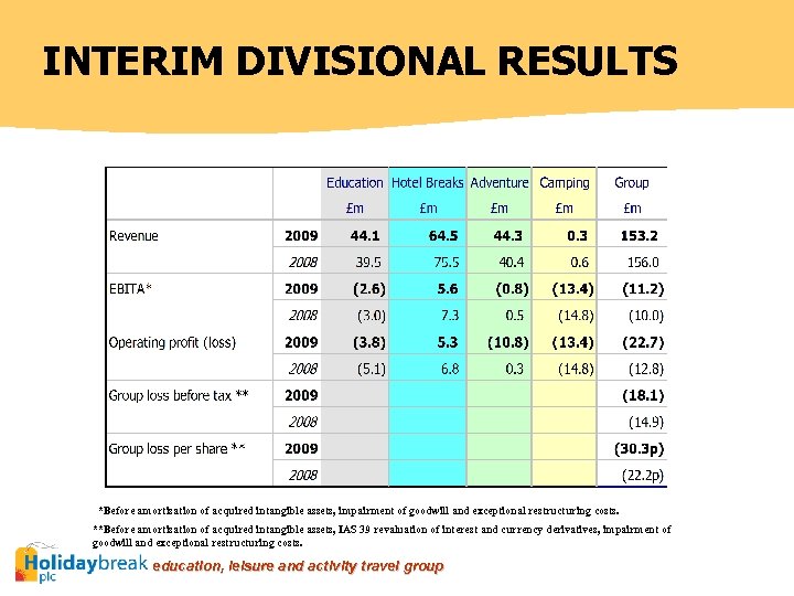 INTERIM DIVISIONAL RESULTS *Before amortisation of acquired intangible assets, impairment of goodwill and exceptional
