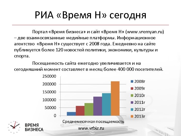 РИА «Время Н» сегодня Портал «Время бизнеса» и сайт «Время Н» (www. vremyan. ru)