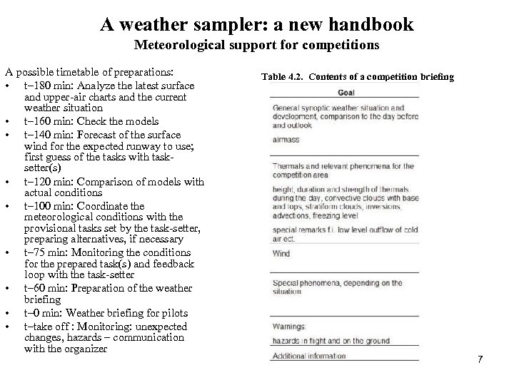 A weather sampler: a new handbook Meteorological support for competitions A possible timetable of