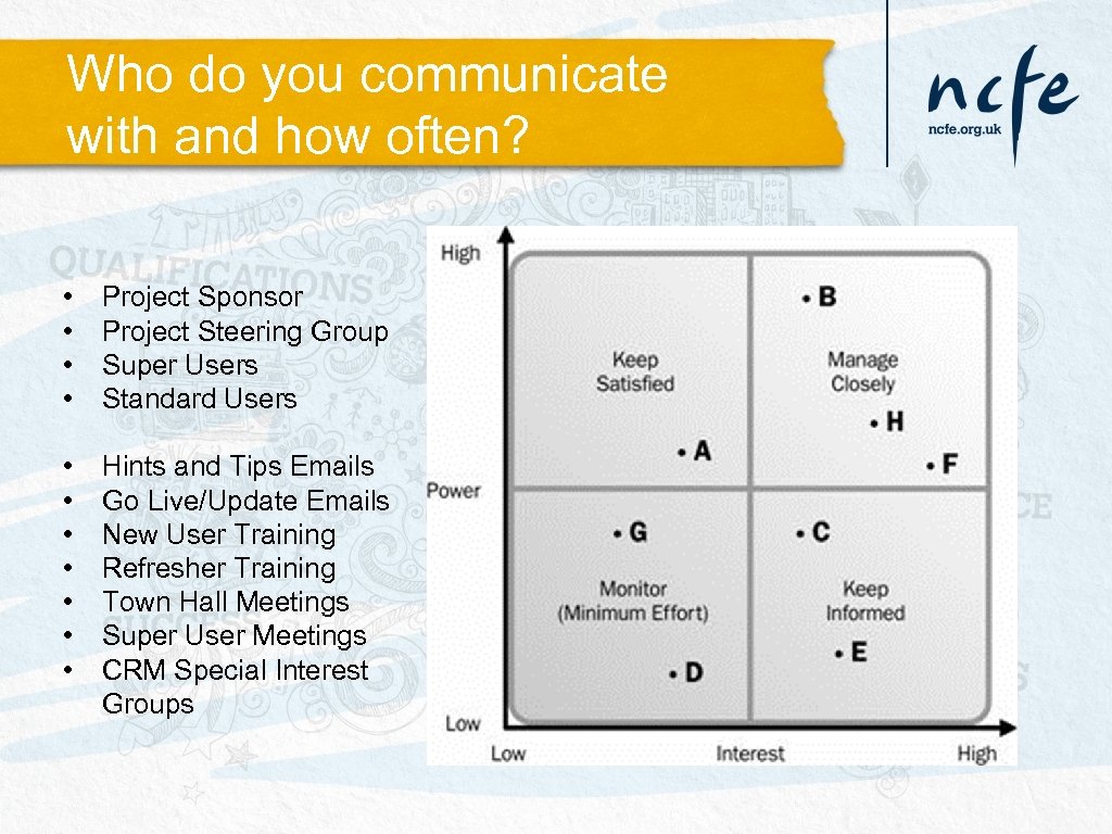 Who do you communicate with and how often? • • Project Sponsor Project Steering