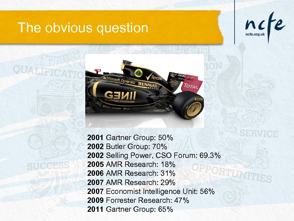 The obvious question 2001 Gartner Group: 50% 2002 Butler Group: 70% 2002 Selling Power,