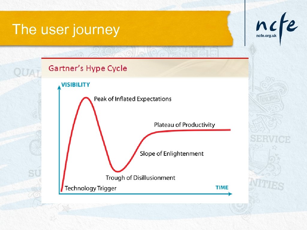 The user journey 