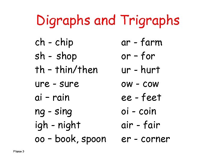 Digraphs and Trigraphs ch - chip sh - shop th – thin/then ure -