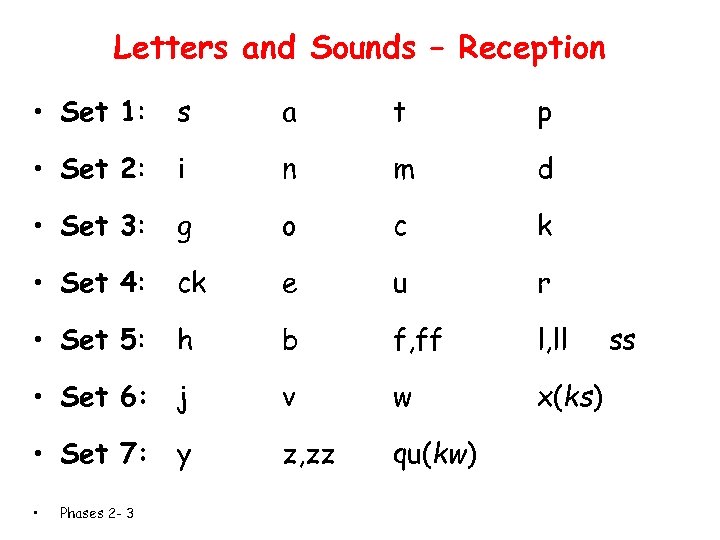 Letters and Sounds – Reception • Set 1: s a t p • Set