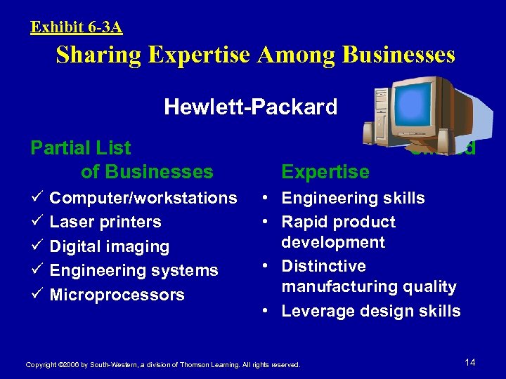 Exhibit 6 -3 A Sharing Expertise Among Businesses Hewlett-Packard Partial List of Businesses ü