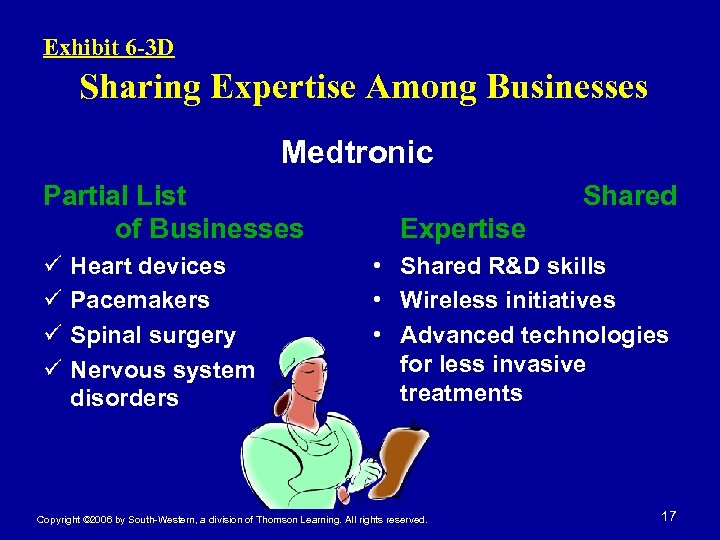 Exhibit 6 -3 D Sharing Expertise Among Businesses Medtronic Partial List of Businesses ü