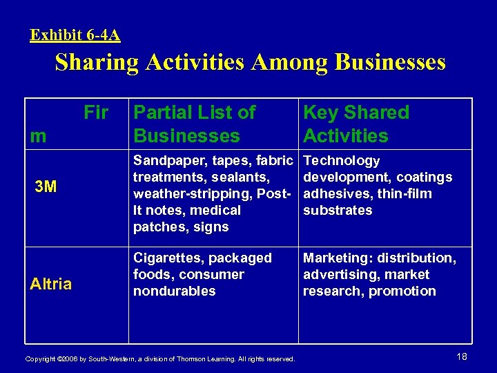 Exhibit 6 -4 A Sharing Activities Among Businesses Fir m 3 M Altria Partial