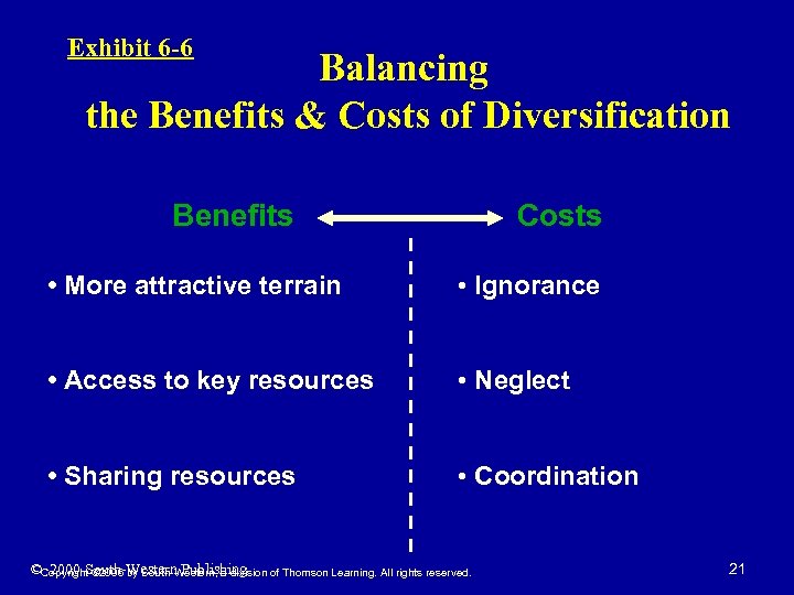 Exhibit 6 -6 Balancing the Benefits & Costs of Diversification Benefits Costs • More
