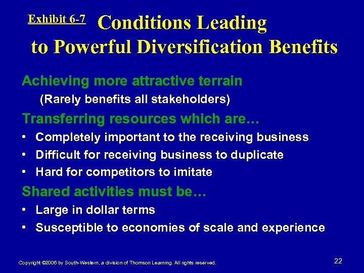 Conditions Leading to Powerful Diversification Benefits Exhibit 6 -7 Achieving more attractive terrain (Rarely