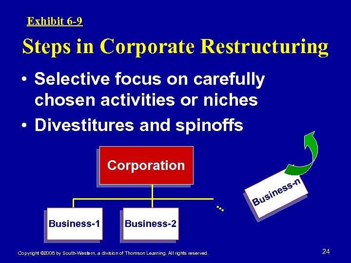 Exhibit 6 -9 Steps in Corporate Restructuring • Selective focus on carefully chosen activities