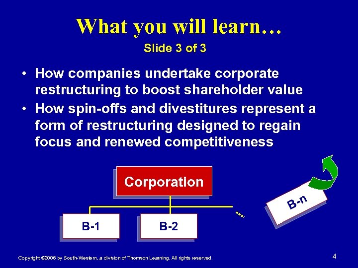 What you will learn… Slide 3 of 3 • How companies undertake corporate restructuring