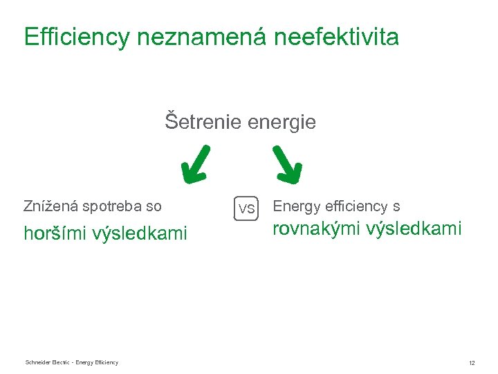 Efficiency neznamená neefektivita Šetrenie energie Znížená spotreba so horšími výsledkami Schneider Electric - Energy