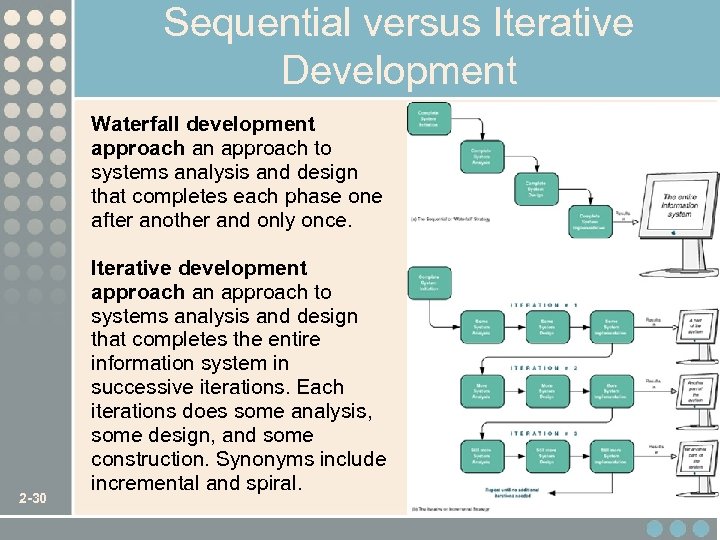 Sequential versus Iterative Development Waterfall development approach an approach to systems analysis and design