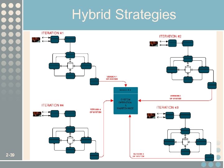 Hybrid Strategies 2 -39 