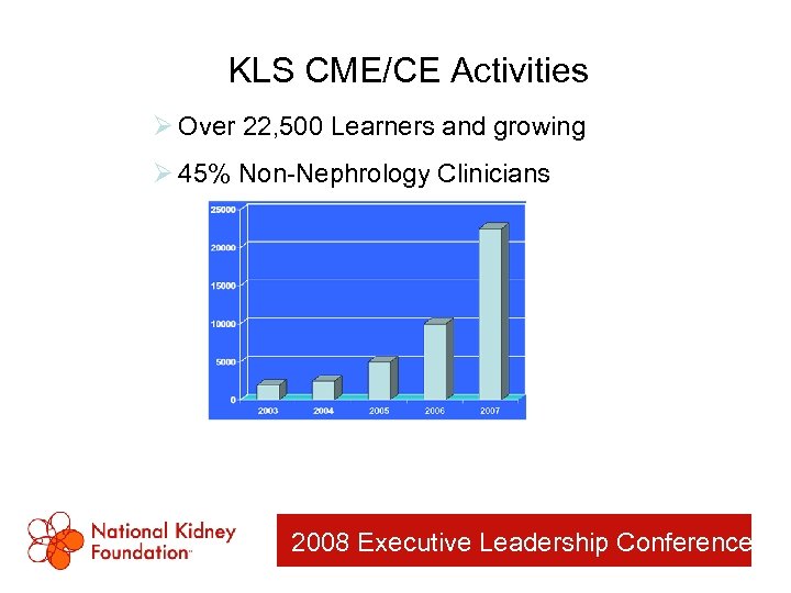 KLS CME/CE Activities Ø Over 22, 500 Learners and growing Ø 45% Non-Nephrology Clinicians