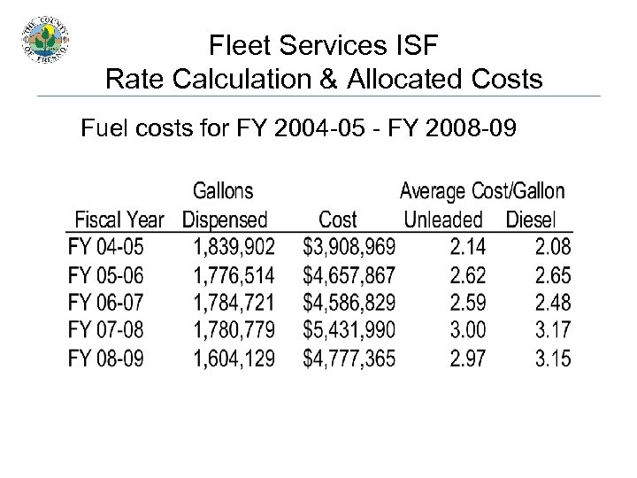 Fleet Services ISF Rate Calculation & Allocated Costs Fuel costs for FY 2004 -05