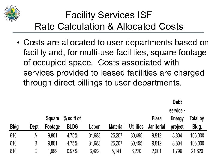 Facility Services ISF Rate Calculation & Allocated Costs • Costs are allocated to user