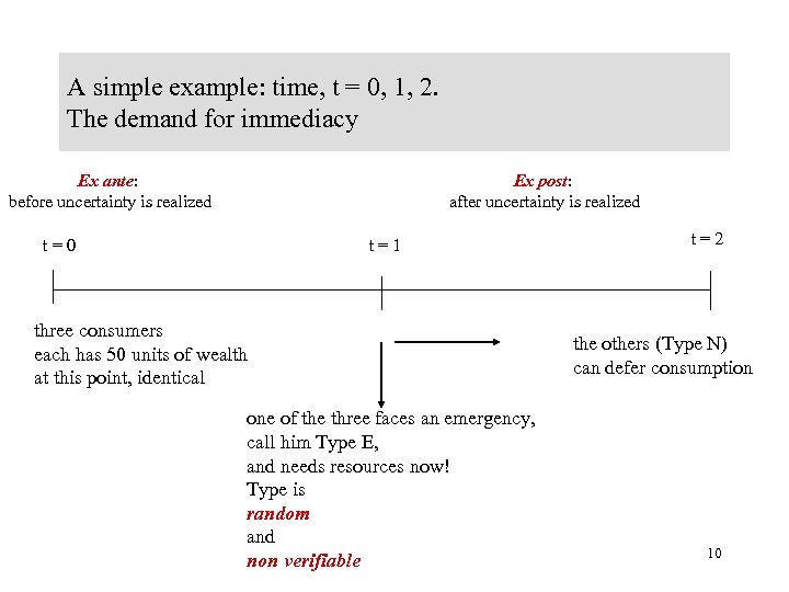 A simple example: time, t = 0, 1, 2. The demand for immediacy Ex