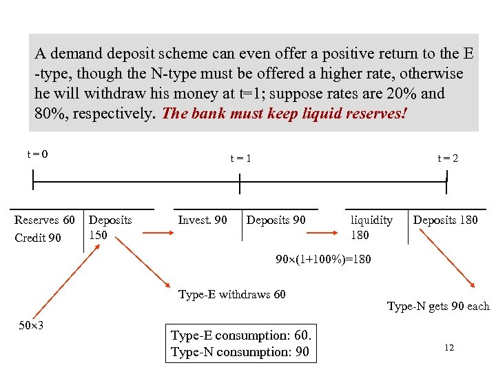 A demand deposit scheme can even offer a positive return to the E -type,