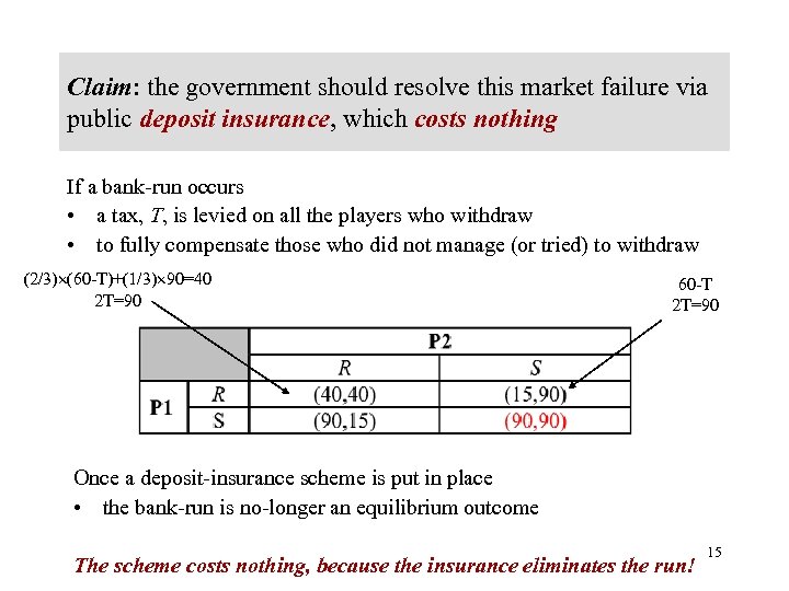 Claim: the government should resolve this market failure via public deposit insurance, which costs