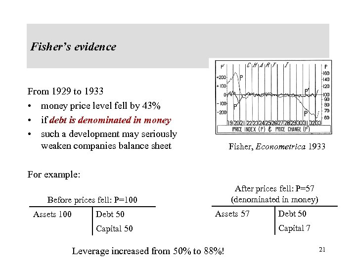 Fisher’s evidence From 1929 to 1933 • money price level fell by 43% •