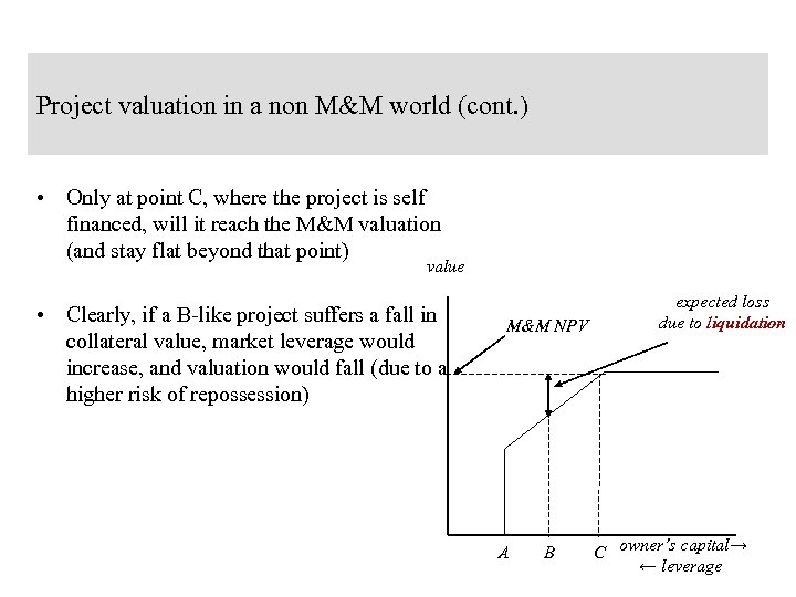 Project valuation in a non M&M world (cont. ) • Only at point C,