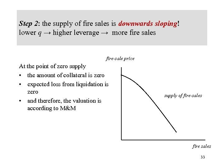 Step 2: the supply of fire sales is downwards sloping! lower q → higher