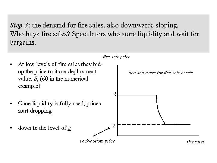 Step 3: the demand for fire sales, also downwards sloping. Who buys fire sales?